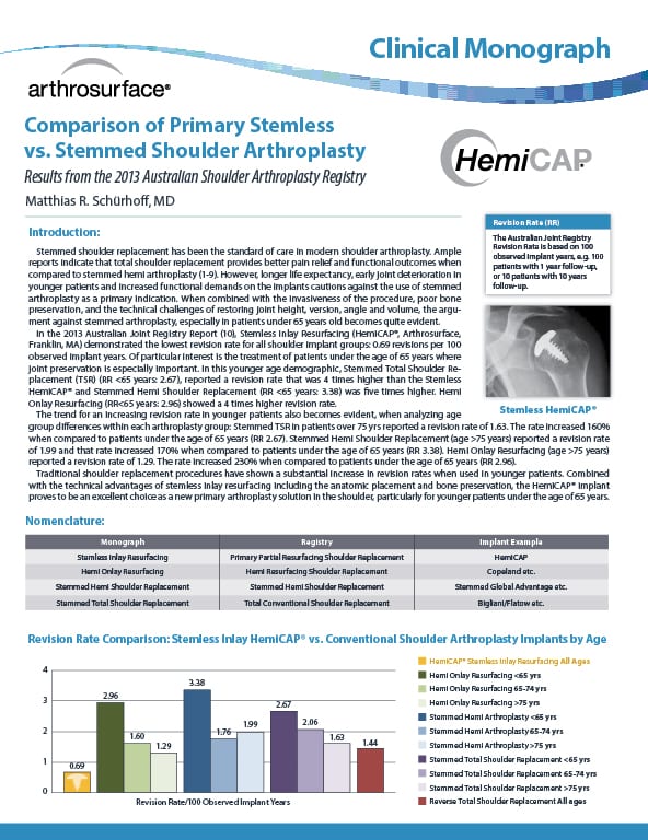 Results AUS Shoulder Arthroplasty Registry - Clinical Monograph